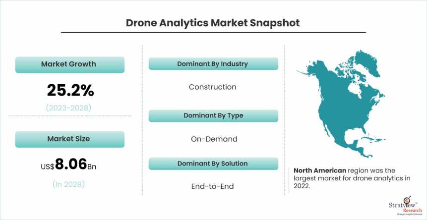 Drone-Analytics-Market-Dynamics